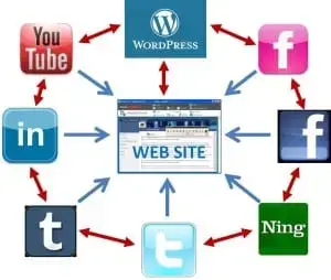 Social-Media-Syndication