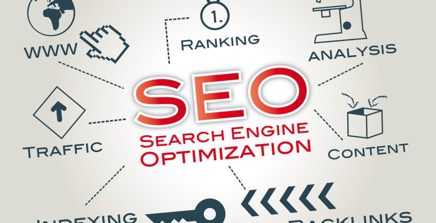 SEO Search Engine Optimization