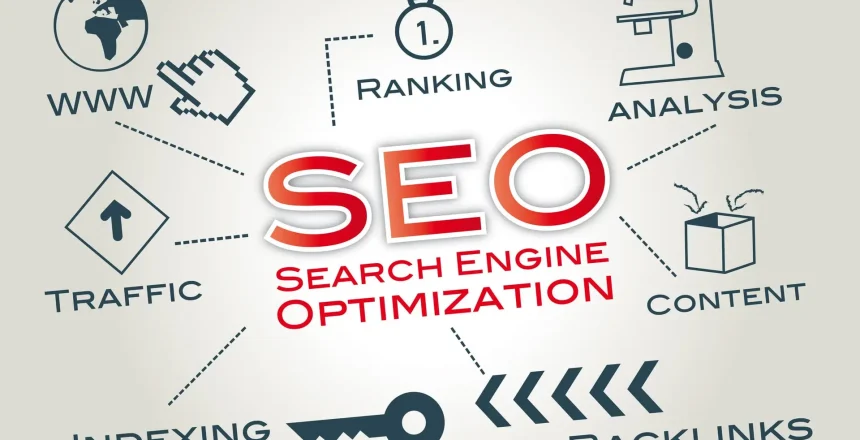 SEO Search Engine Optimization