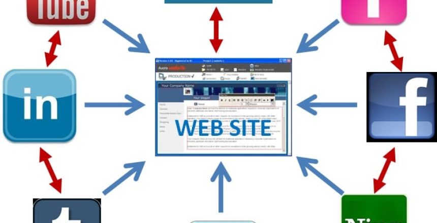 Social Media Syndication